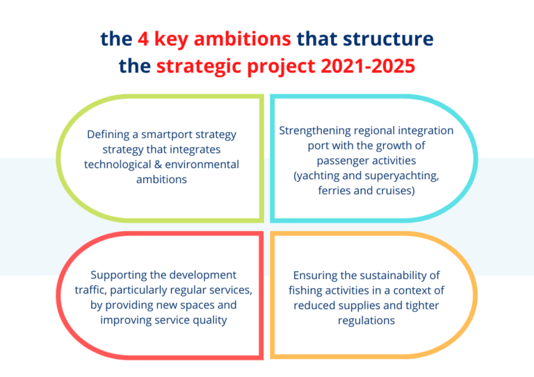 Port of Sète key points strategic project
